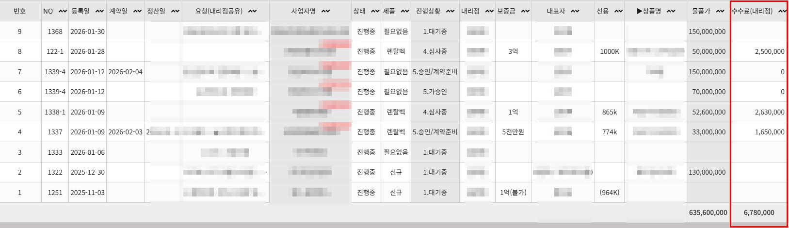 월간 승인 현황