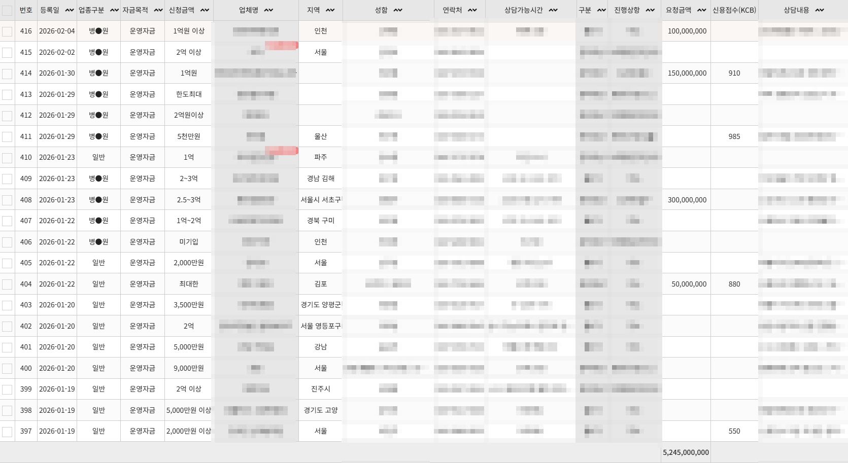 전국 병의원 접수 현황